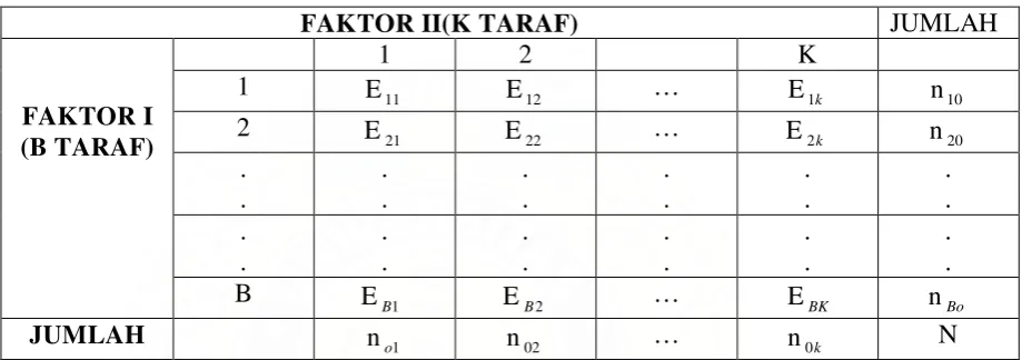 Tabel 2.4.2 Daftar Kontingensi dari Frekuensi yang Diharapkan 