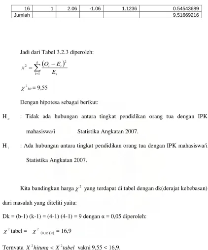 2hitung<X2tabel