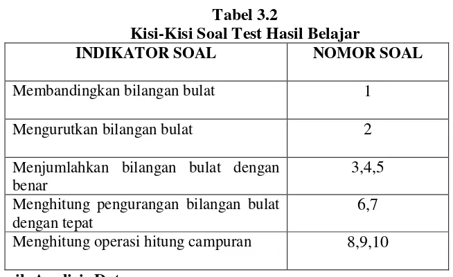 Tabel 3.2  