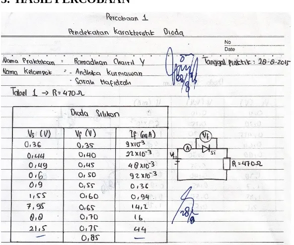 Gambar 2. Pengukuran tegangan jatuh diode dan tegangan beban