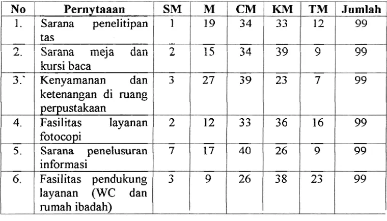 Tabel 5 