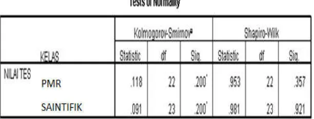 TABEL 4.8 HASIL UJI NORMALITAS NILAI TES 