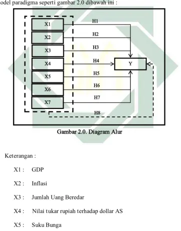 Gambar 2.0. Diagram Alur 