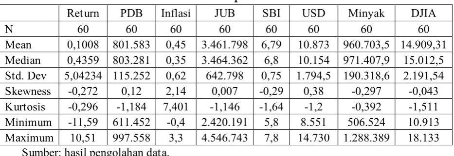 Tabel 4.0 Daftar Perusahaan JII yang Konstan