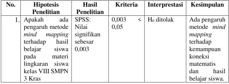 Tabel 5.3 