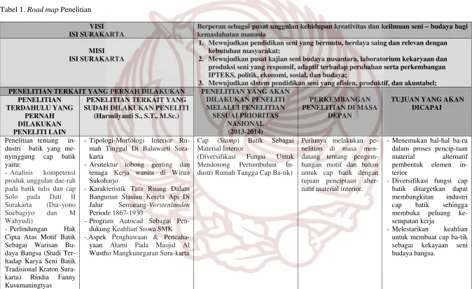 Tabel 1. Road map Penelitian 