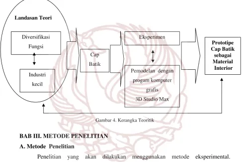 Gambar 4. Kerangka Teoritik 