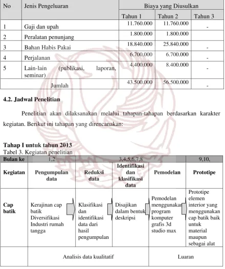 Tabel 3. Kegiatan penelitian 