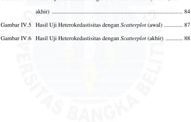 Gambar IV.4 Hasil Uji Normalitas dengan Normal Probability Plot (data 