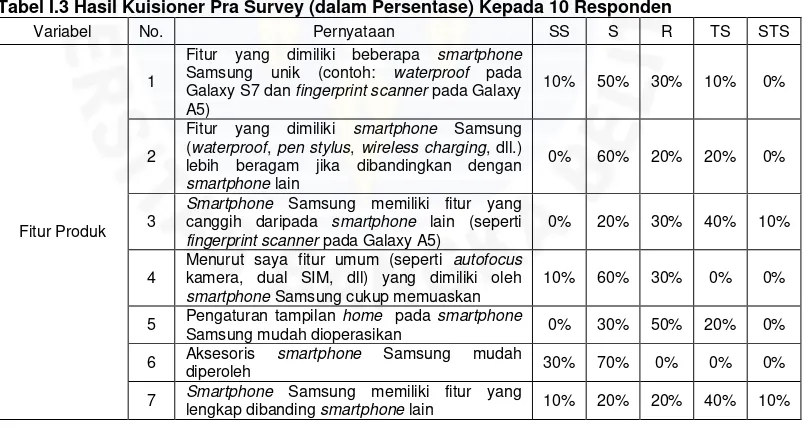 Tabel I.2 Volume Penjualan Smartphone di Dunia Ponsel Selular 2016 (Dalam Unit) 