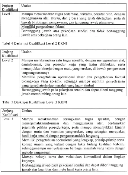 Tabel 4 Deskripsi Kualifikasi Level 2 KKNI 