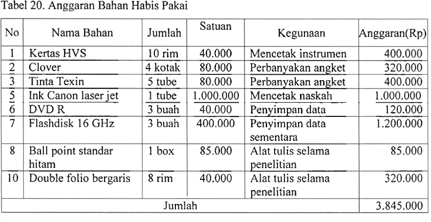 Tabel 2 1. Anggaran Perjalanan 