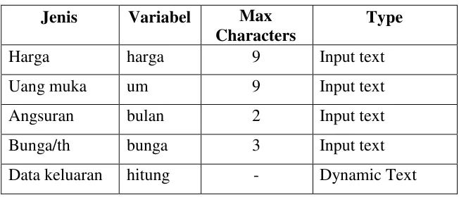 Table 4.1 Tabel Data menu UM Rupiah