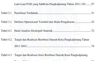Tabel 2.1 Penelitian Terdahulu .........................................................................
