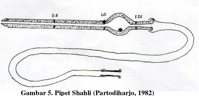Gambar 5. Pipet Shahli (Partodiharjo, 1982)  