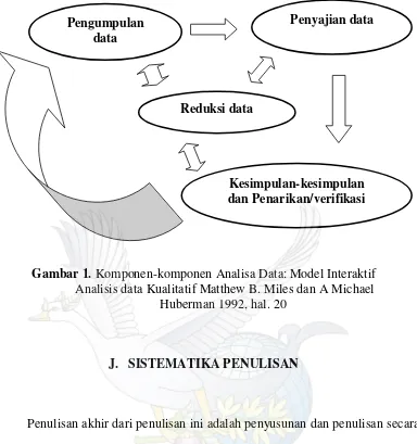 Gambar 1. Komponen-komponen Analisa Data: Model Interaktif 