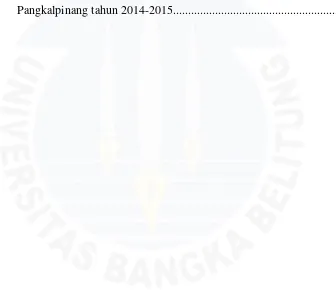Tabel 3.3 Data statistik Palang Merah Indonesia Akademi Keperawatan