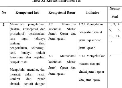 Tabel 3.1 Kisi-kisi Instrumen Tes  
