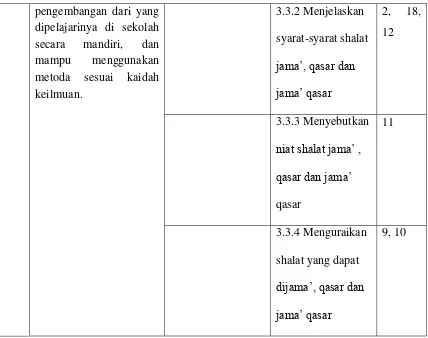 Tabel 3.2 Kisi-kisi Instrumen Non Tes  
