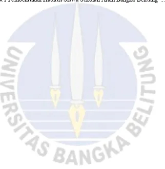 Tabel 4.1 Pembentukan Habitus Siswa Sekolah Alam Bangka Belitung  ............... 66 