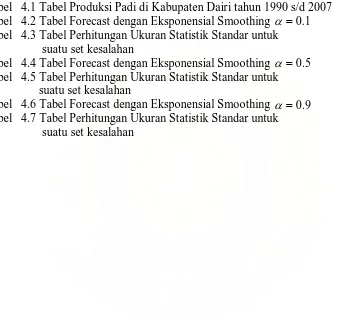 Tabel 4.2 Tabel Forecast dengan Eksponensial Smoothing Tabel  4.1 Tabel Produksi Padi di Kabupaten Dairi tahun 1990 s/d 2007 Tabel 4.3 Tabel Perhitungan Ukuran Statistik Standar untuk 