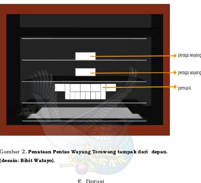 Gambar 2. Penataan Pentas Wayang Terawang tampak dari  depan. 