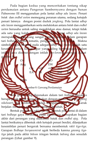 gambar 8). O> 