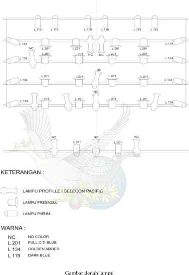 Gambar denah lampu