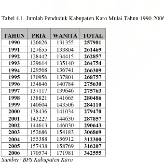 Tabel 4.1. Jumlah Penduduk Kabupaten Karo Mulai Tahun 1990-2006 