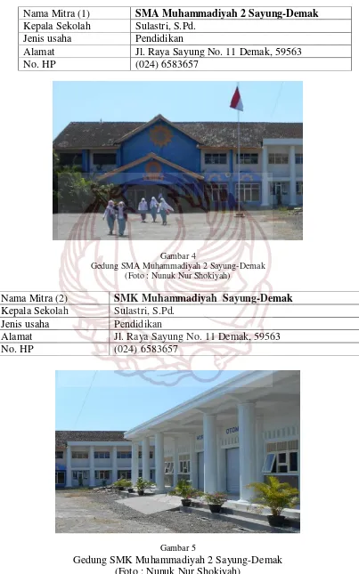 Gambar 4 Gedung SMA Muhammadiyah 2 Sayung-Demak 