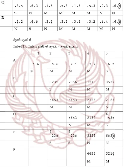 Tabel 15. Tafsir pathet ayak – ayak enem 