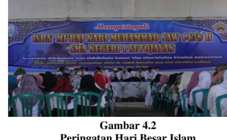Gambar 4.2 Peringatan Hari Besar Islam 