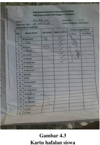  Gambar 4.3 Kartu hafalan siswa 