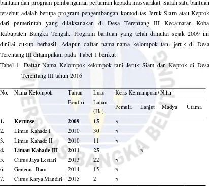 Tabel 1. Daftar Nama Kelompok-kelompok tani Jeruk Siam dan Keprok di Desa 