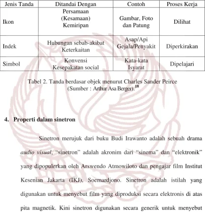 Gambar, Foto 