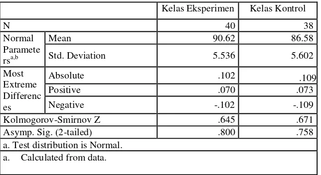 Tabel 4.5 Output Uji Normalitas Data Hasil Angket               