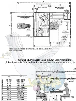 Gambar 01. Pos Kerja Dasar dengan Seat Pengunjung 