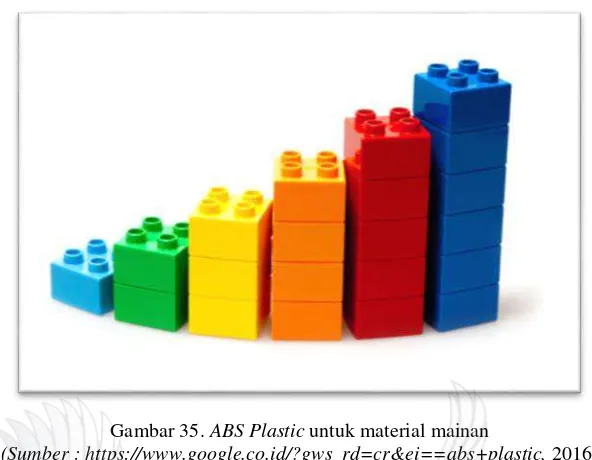 Gambar 35. ABS Plastic untuk material mainan 