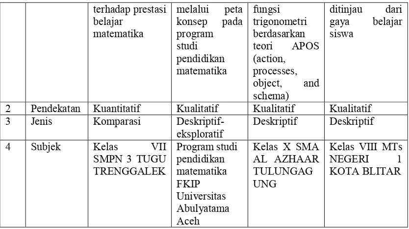 Tabel 2.1 Penelitian Terdahulu  