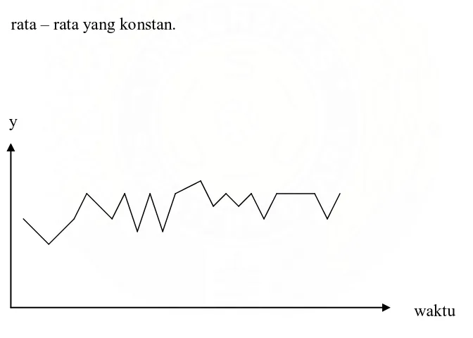 Gambar 2.1 Pola Data Horizontal 