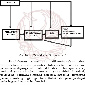 Gambar 1. Pendekatan Situasional.38