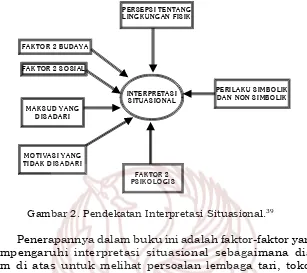 Gambar 2. Pendekatan Interpretasi Situasional.39