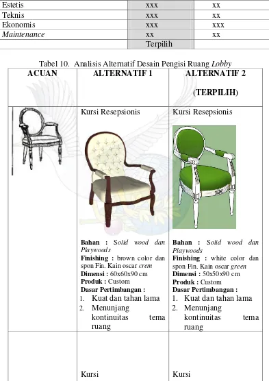 Tabel 10.  Analisis Alternatif Desain Pengisi Ruang Lobby 