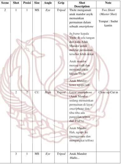 Tabel 2. Shot list scene 2 