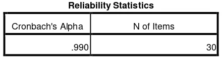 Tabel 4.8 Out Put SPSS 16.0 Uji Reliabilitas Angket 