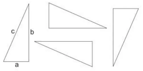 Gambar 2.1 Menentukan Rumus Teorema Pythagoras  