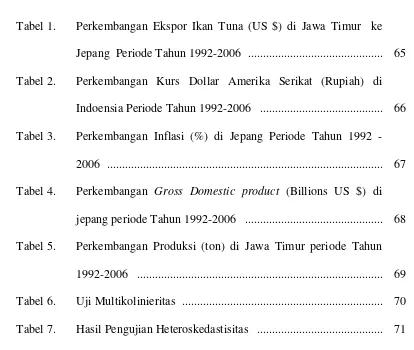 Tabel 1. Perkembangan Ekspor Ikan Tuna (US $) di Jawa Timur  ke 