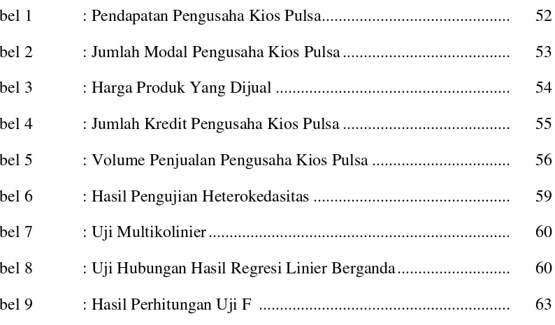 Tabel 1 : Pendapatan Pengusaha Kios Pulsa............................................