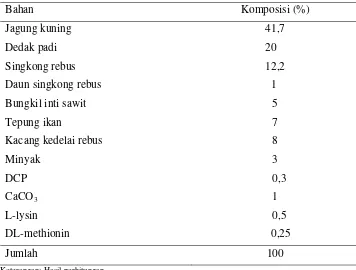 Tabel 3. Kandungan Nutrien Ransum (As-fed) 