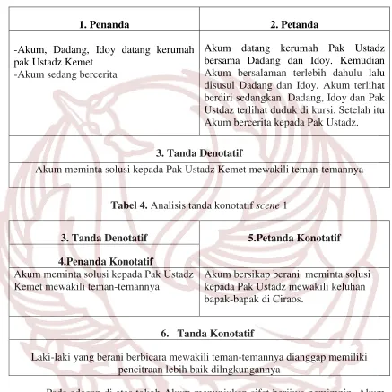 Tabel 4. Analisis tanda konotatif scene 1 